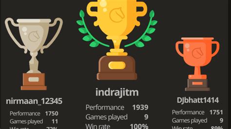 resulid best tournaments • lichess.org.